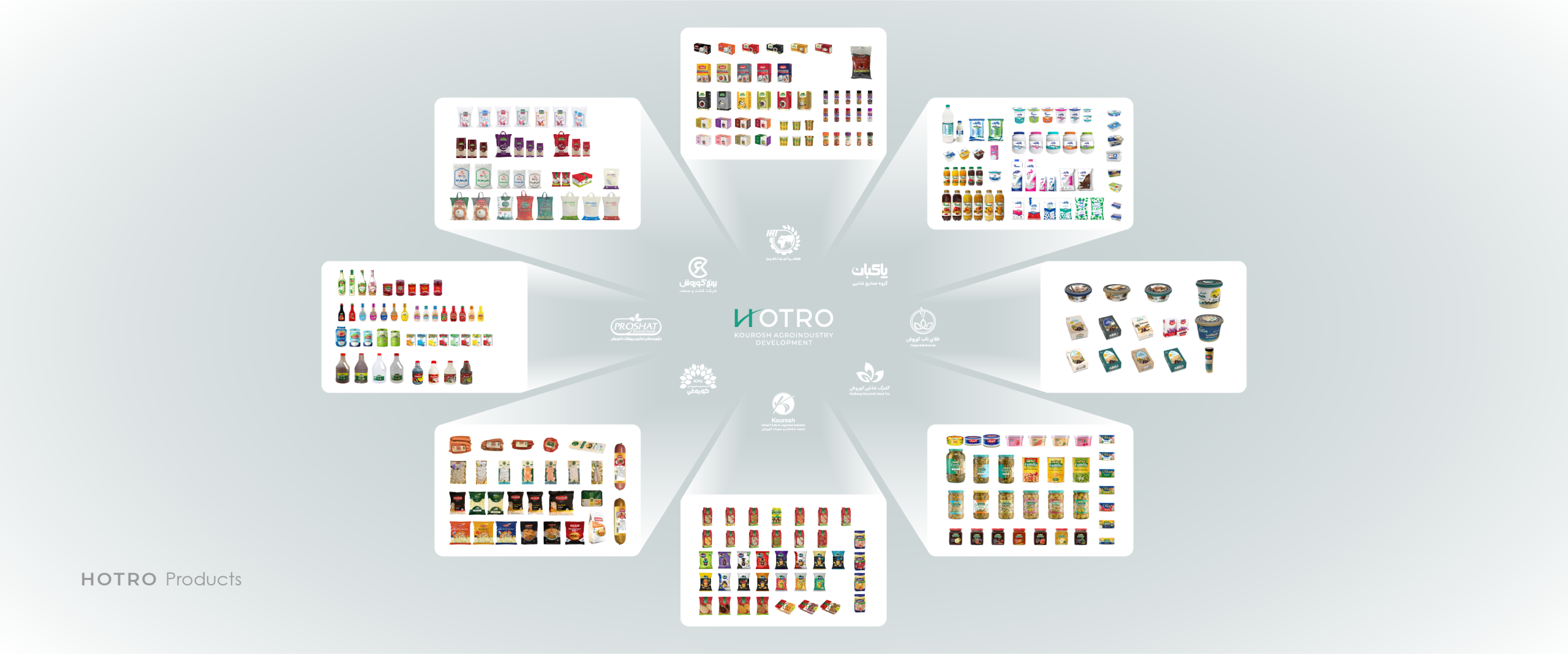 Hotro Products scaled