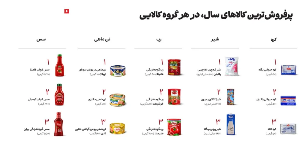 محصولات هاترو در پرفروش‌ترین های اکالا در سال ۱۴۰۴